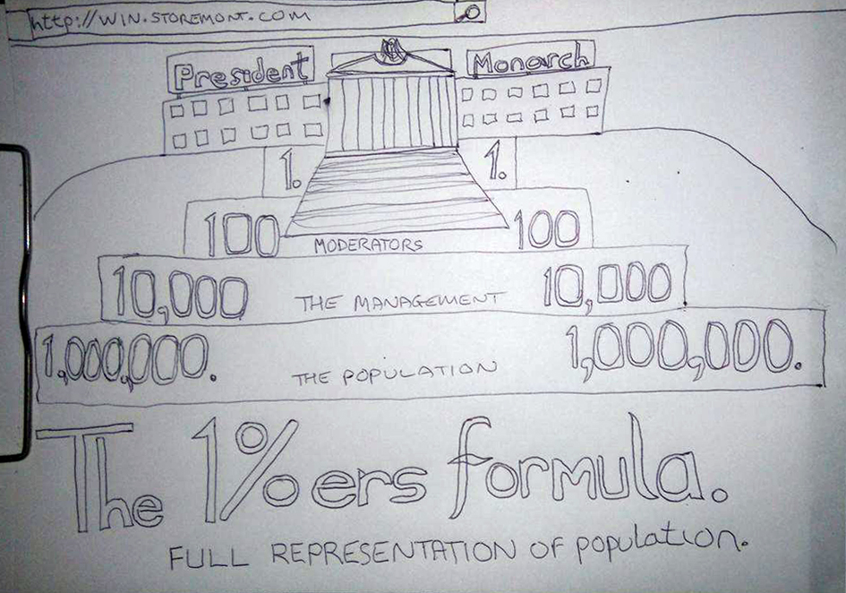 dual status, one percenters